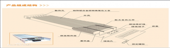 內(nèi)蒙古電采暖告訴您煤改電電采暖的優(yōu)點